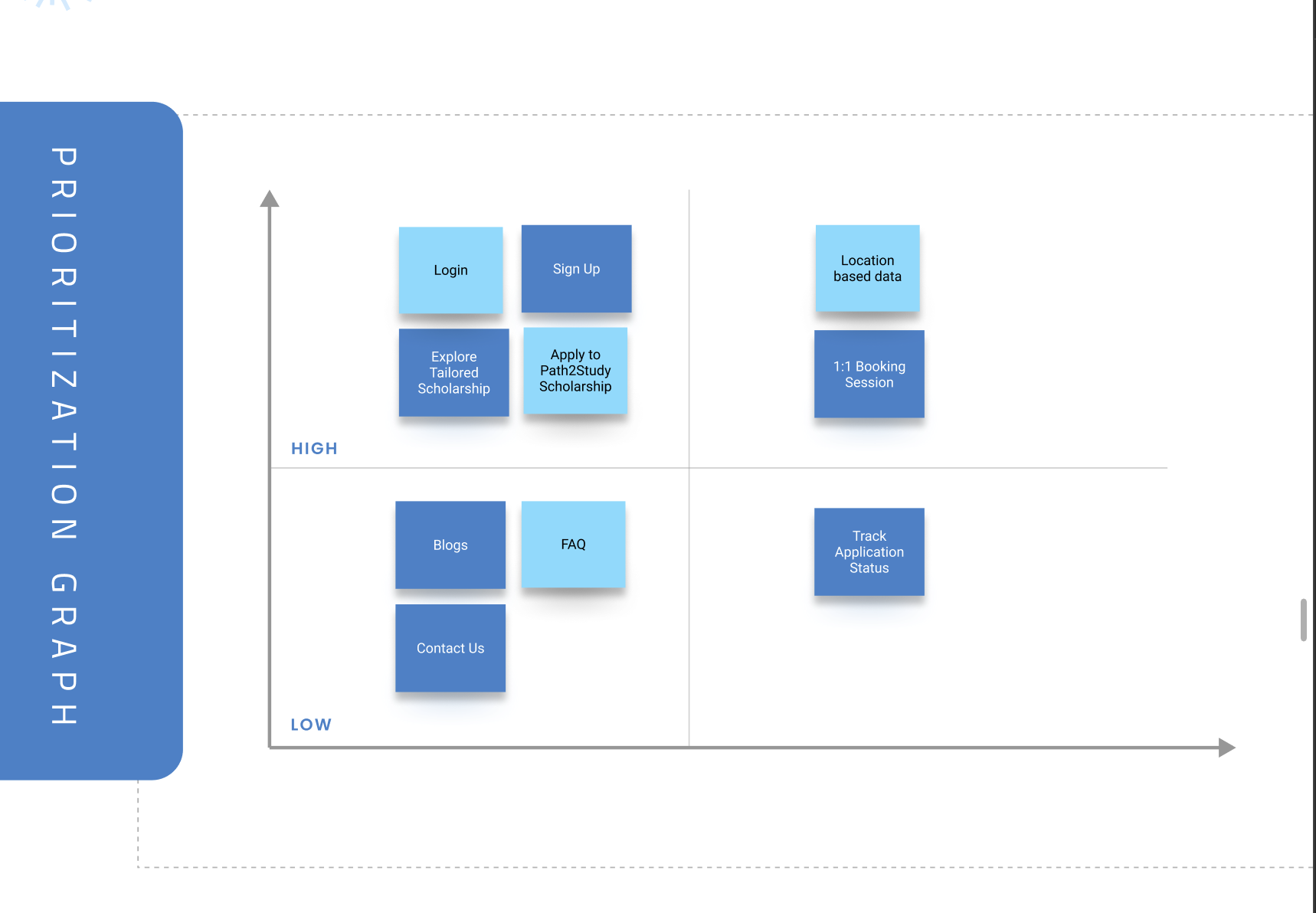 Path2Study prioritization graph