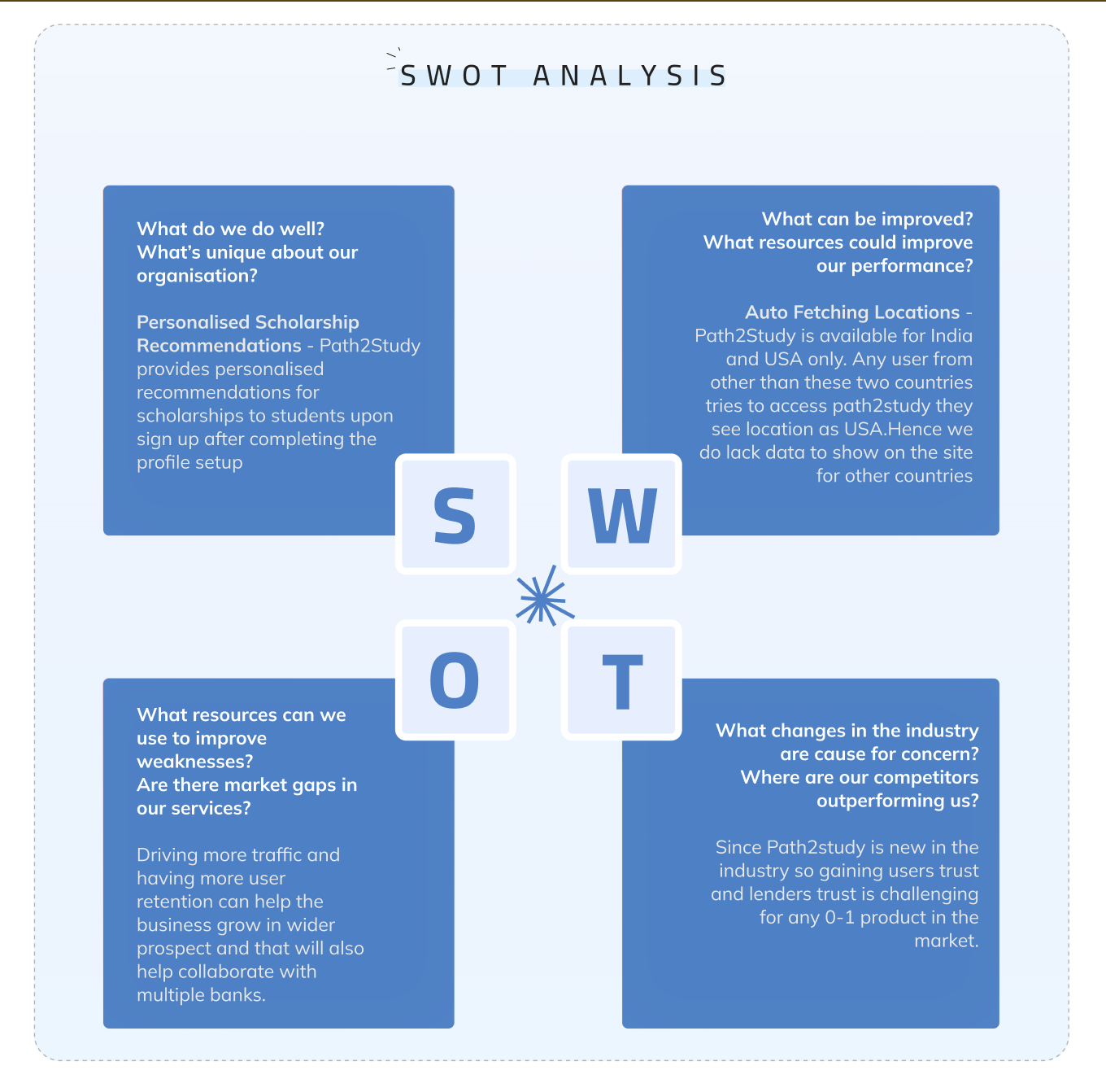 Path2Study SWOT analysis